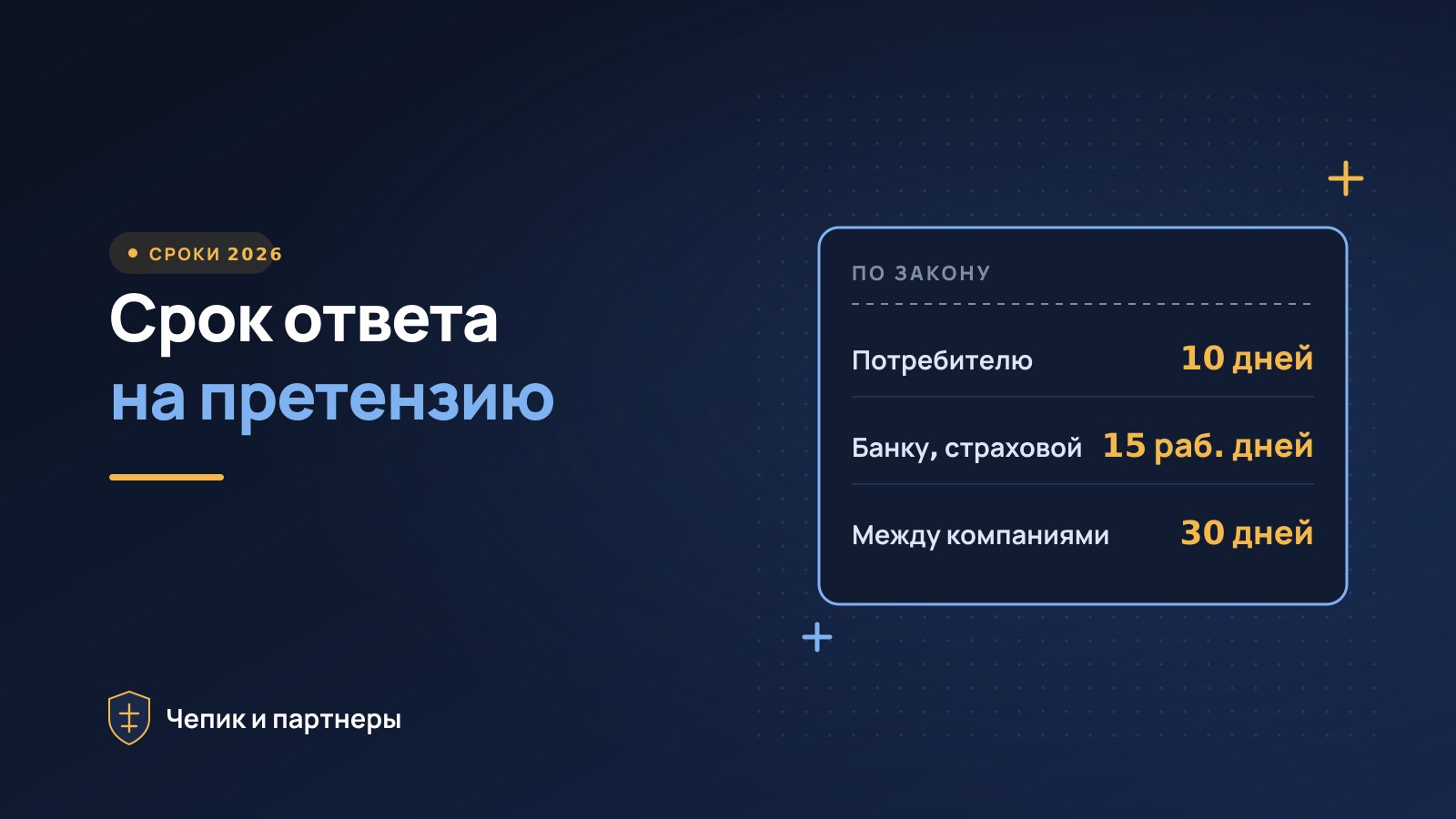 Срок ответа на претензию в 2026 году: по закону и по договору